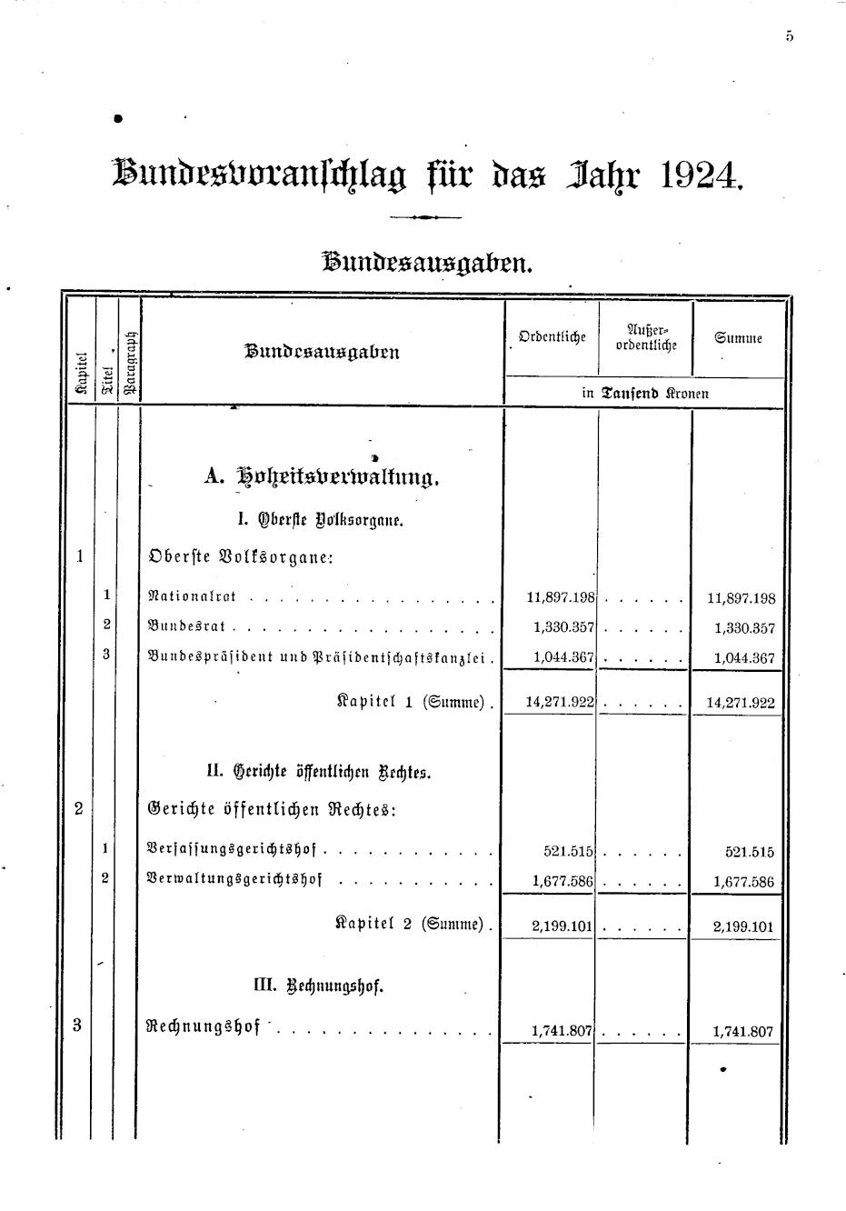 Vollanzeige