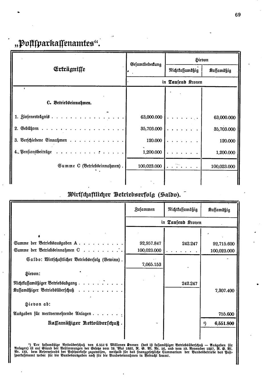 Vollanzeige