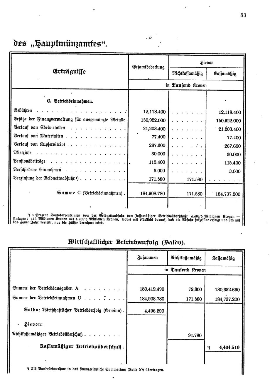 Vollanzeige