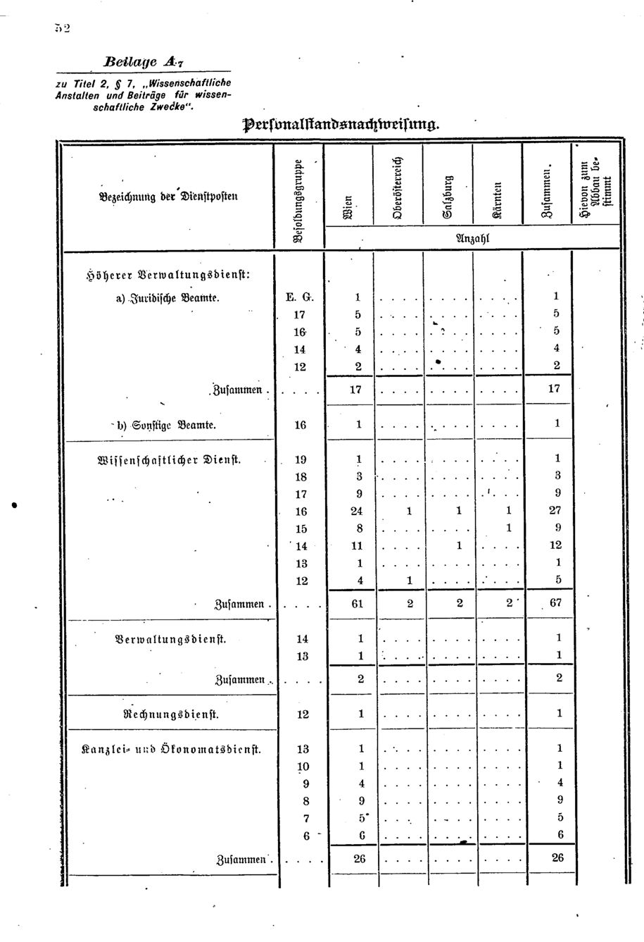 Vollanzeige