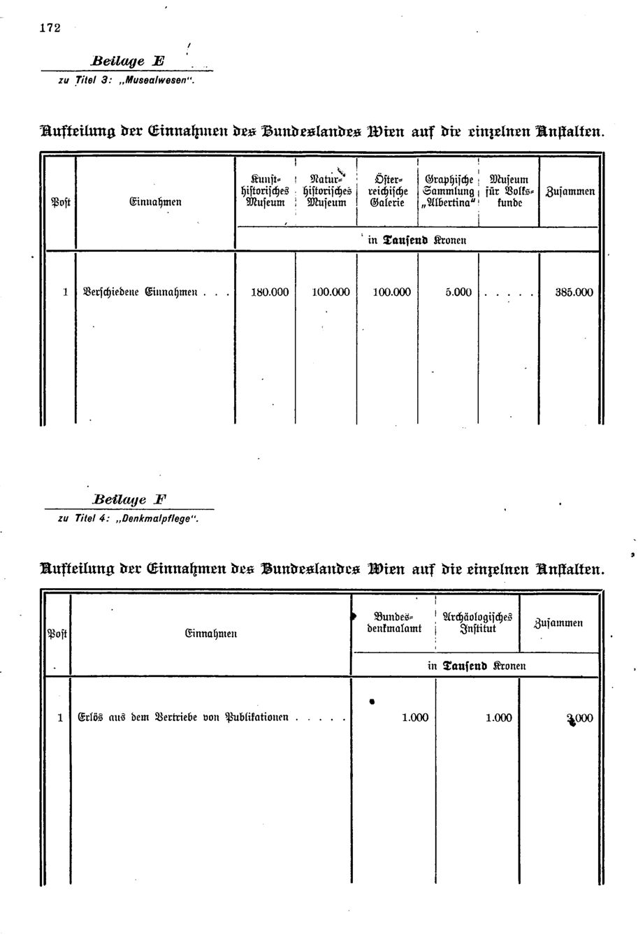 Vollanzeige