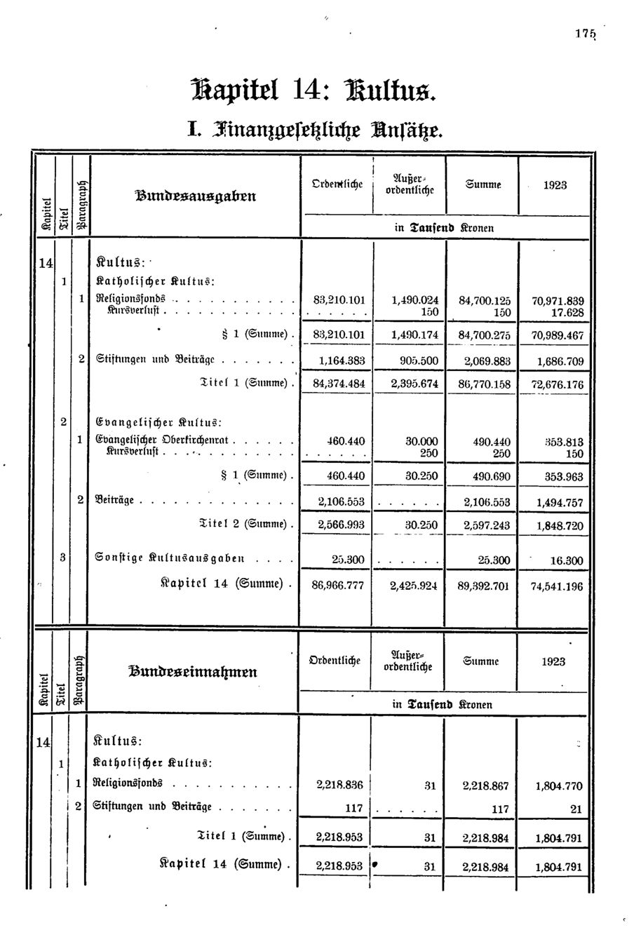 Vollanzeige