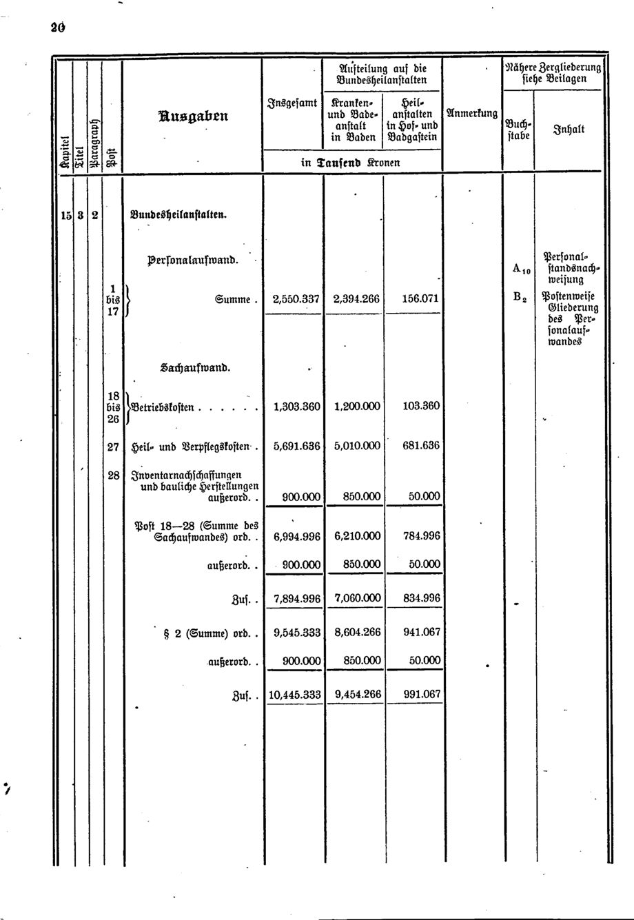 Vollanzeige