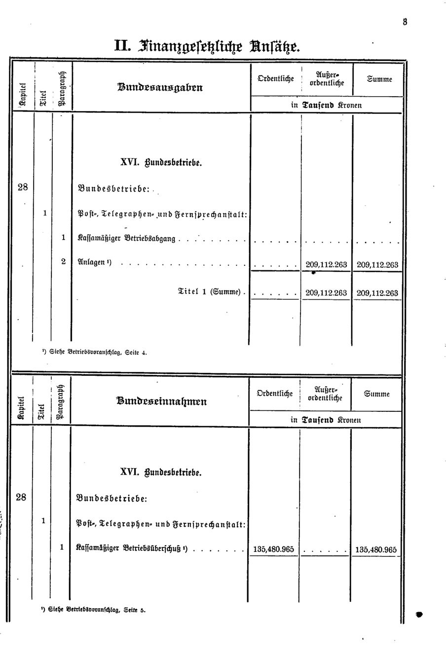 Vollanzeige