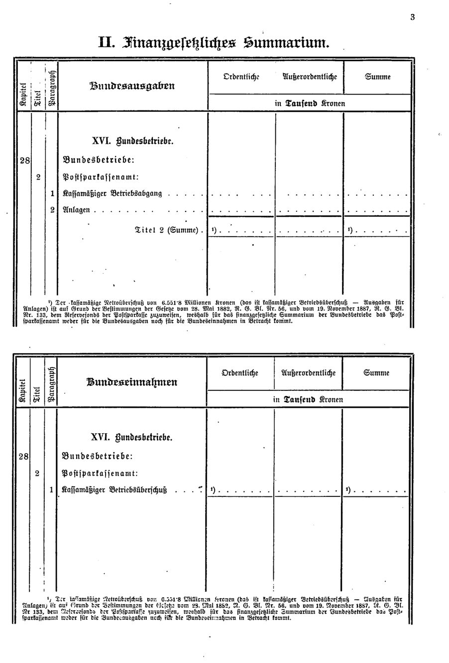 Vollanzeige