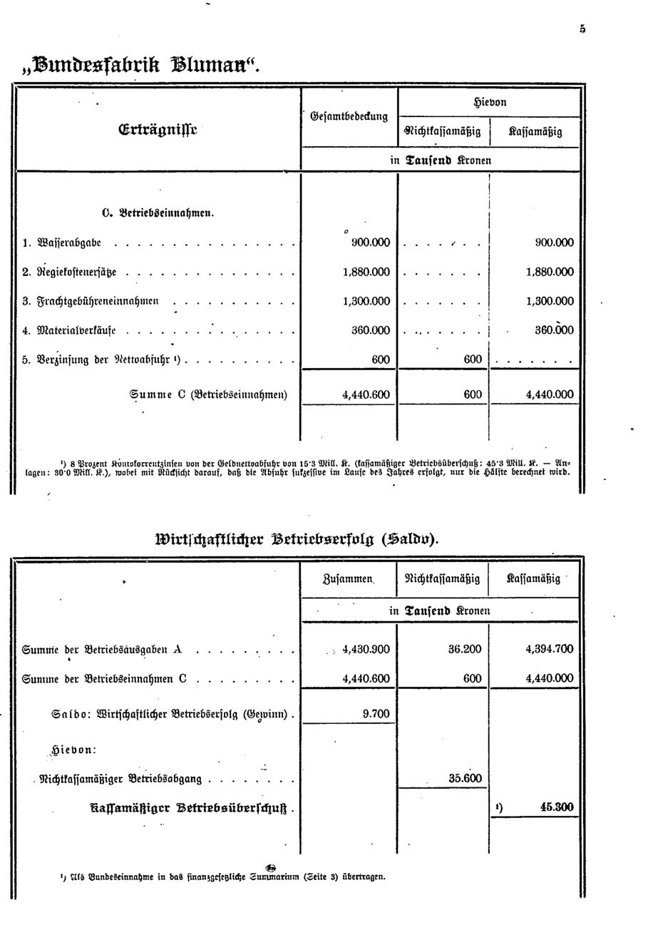 Vollanzeige