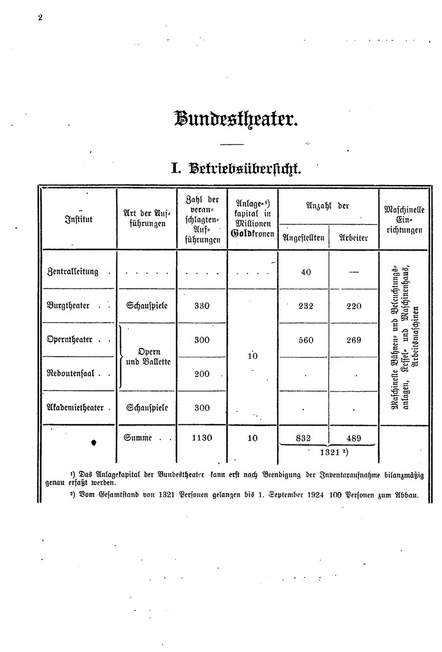 Vollanzeige