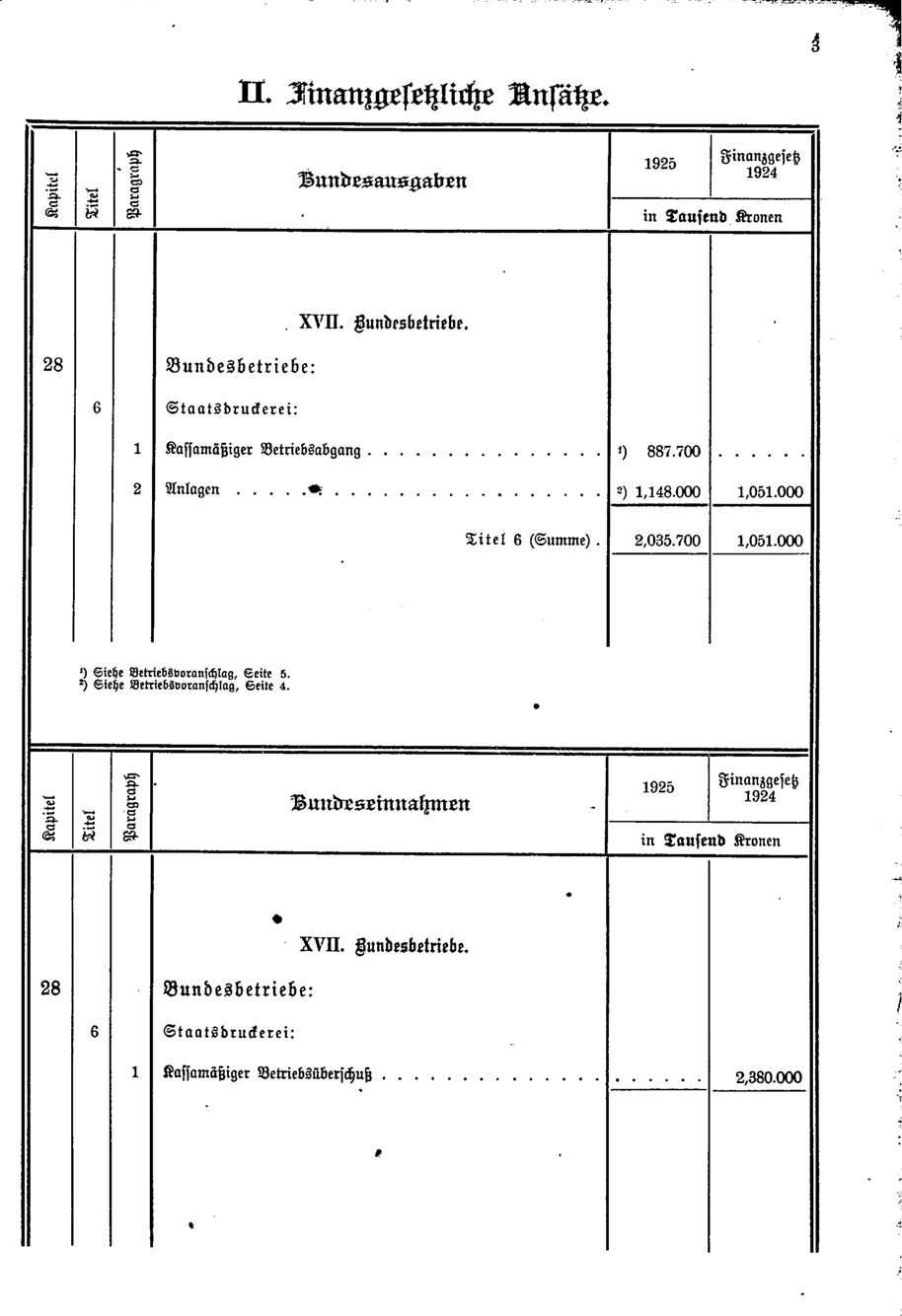 Vollanzeige