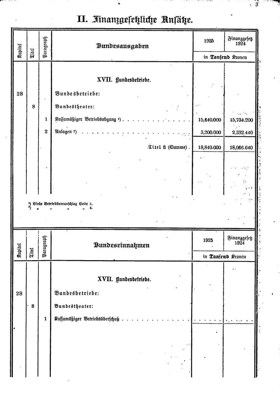 Vollanzeige