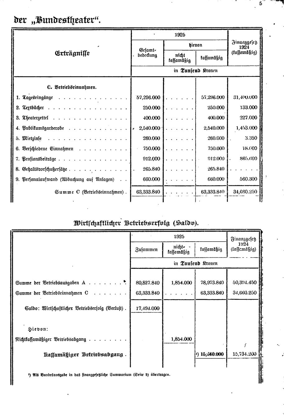 Vollanzeige