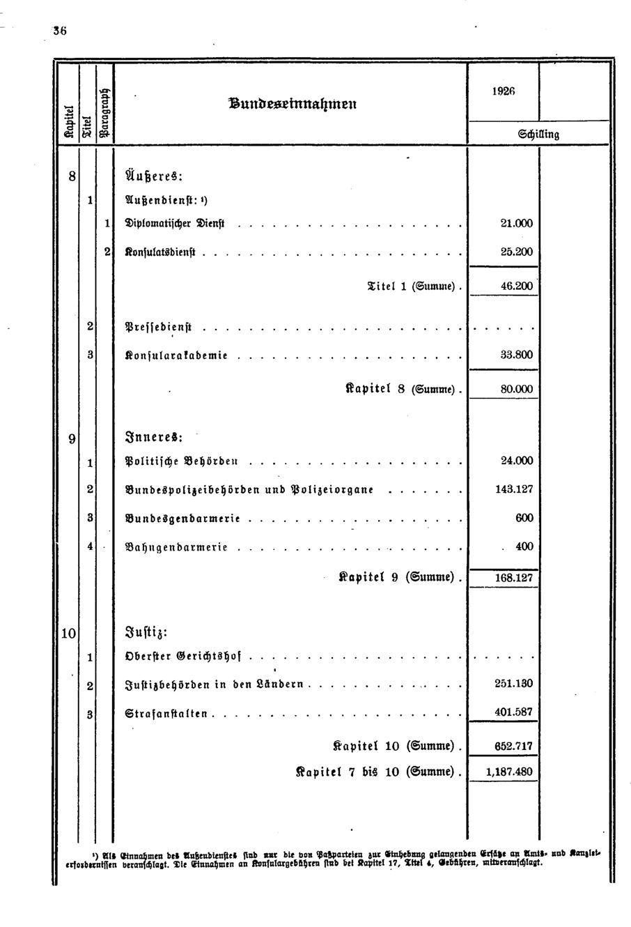 Vollanzeige