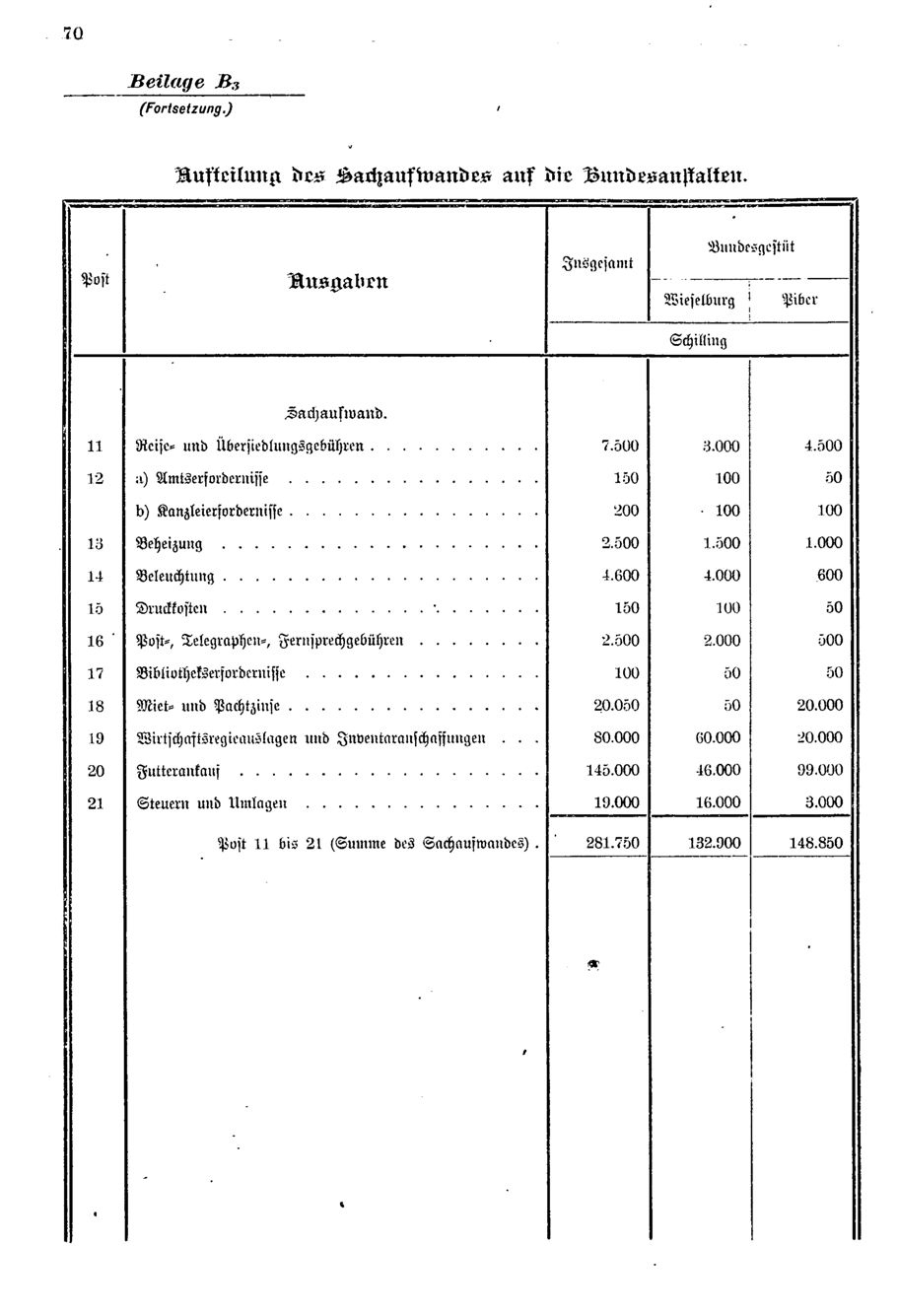 Vollanzeige