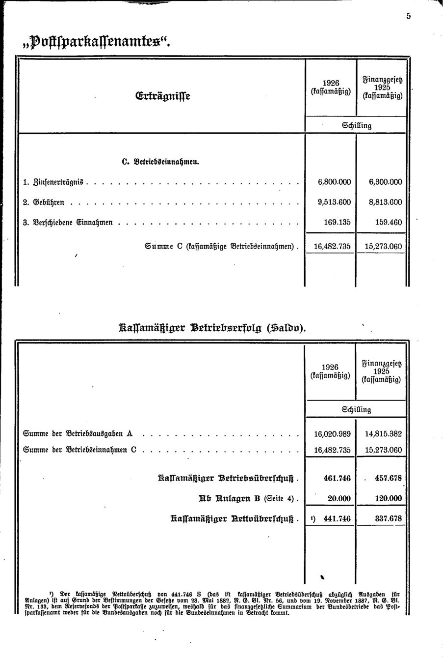 Vollanzeige