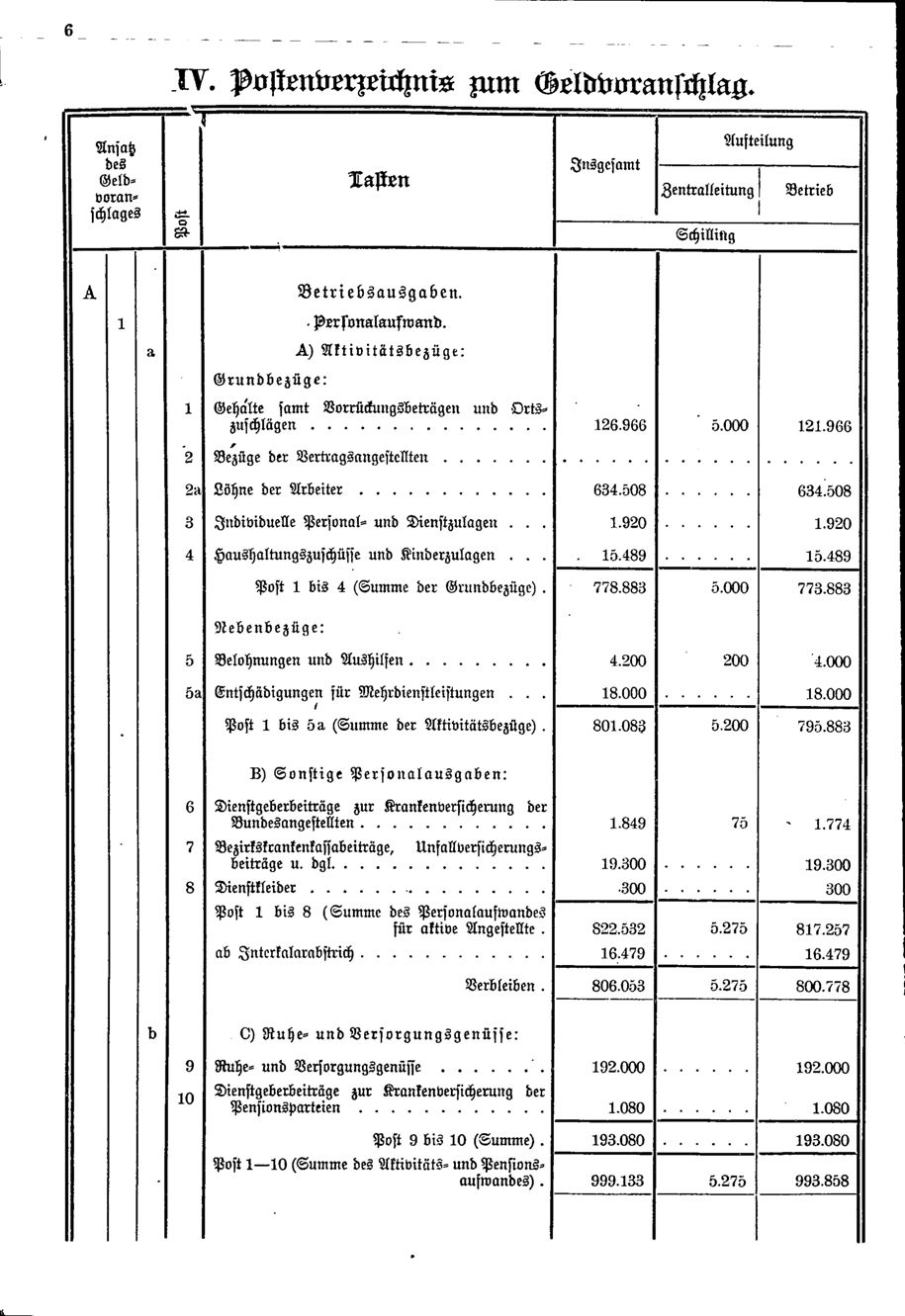 Vollanzeige