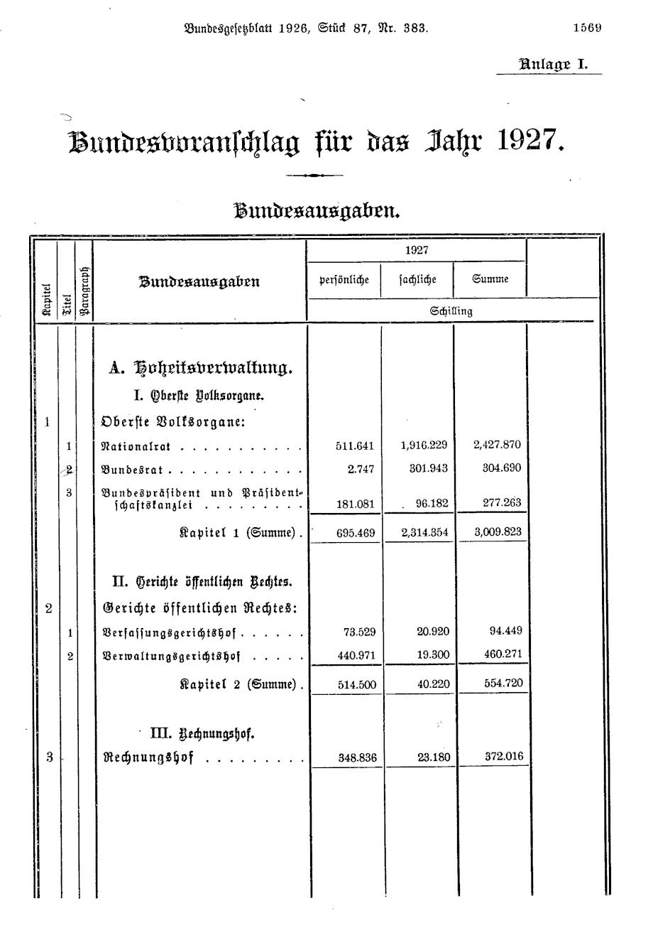 Vollanzeige