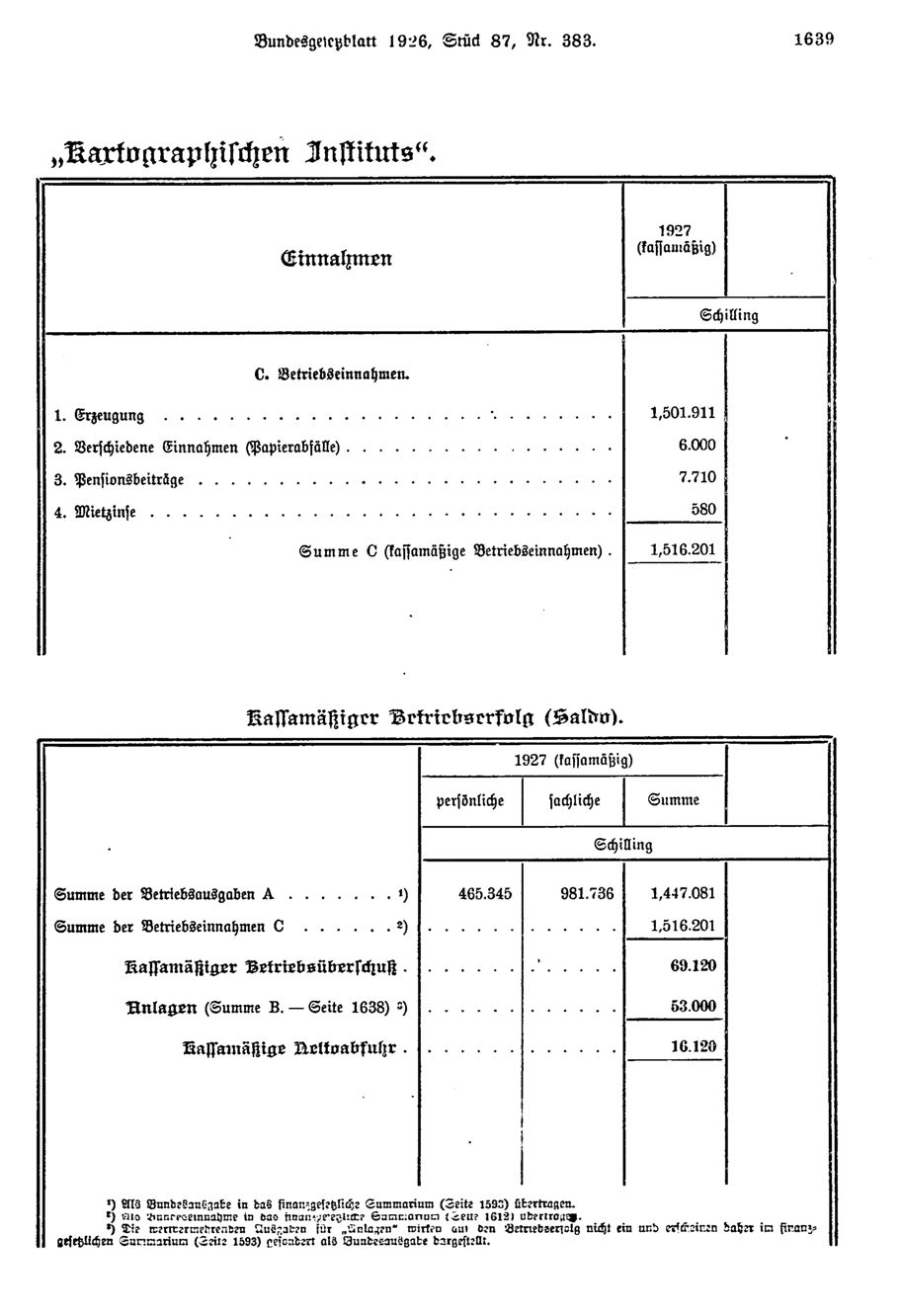 Vollanzeige