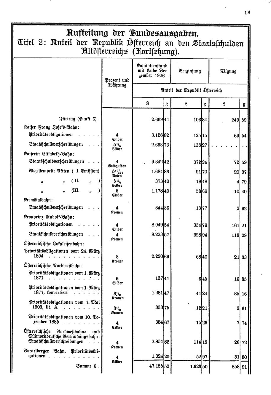 Vollanzeige