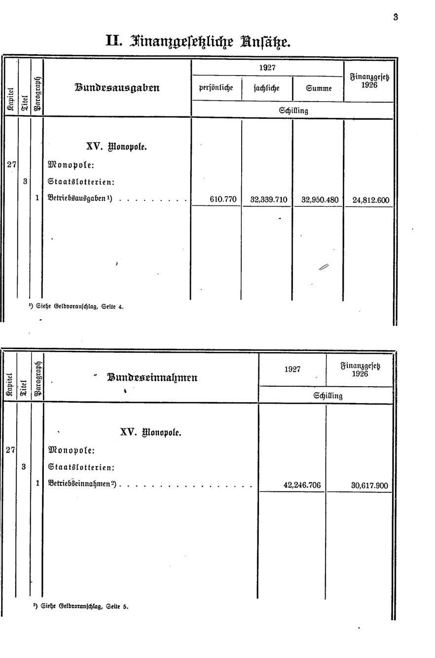 Vollanzeige