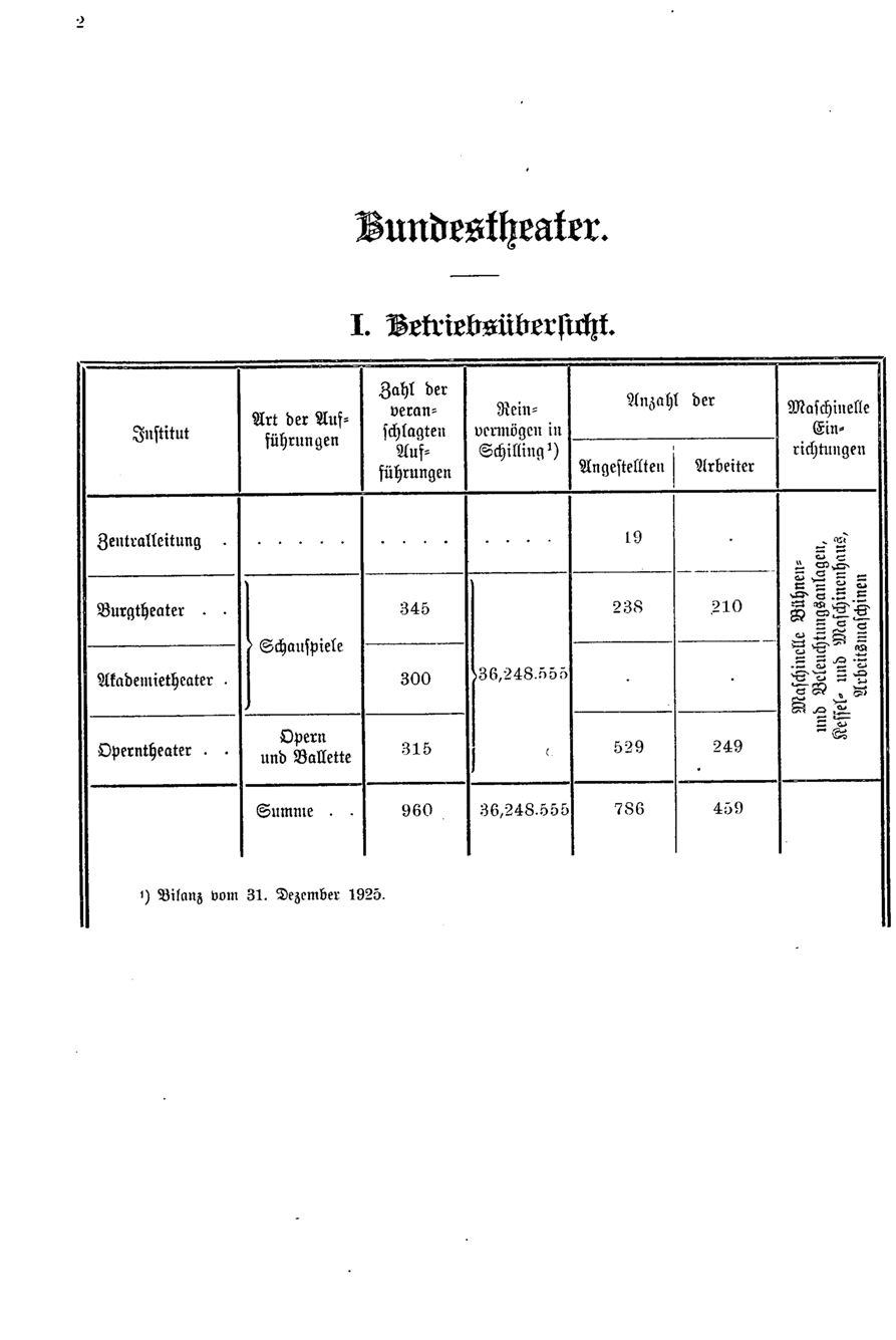 Vollanzeige