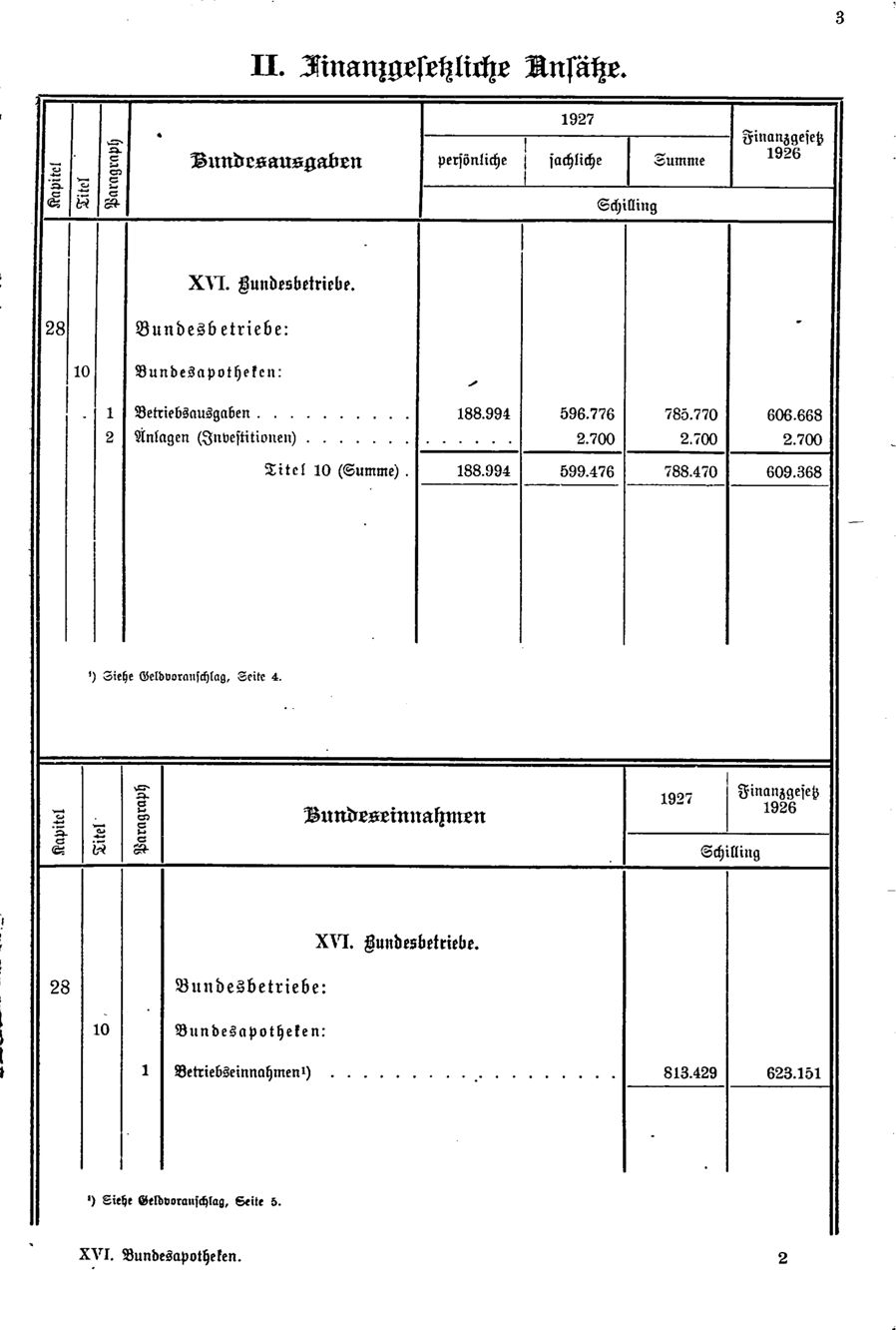 Vollanzeige