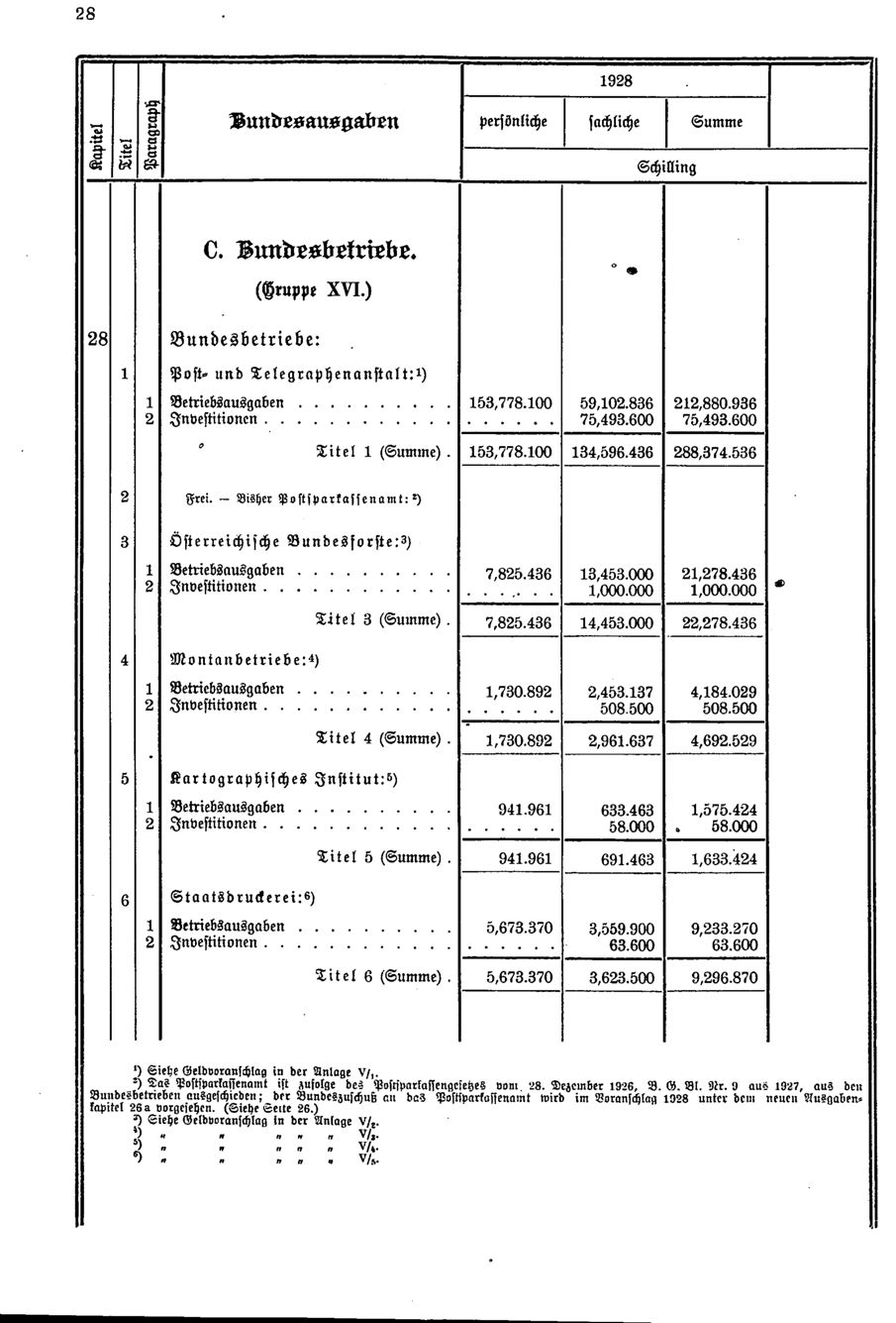 Vollanzeige