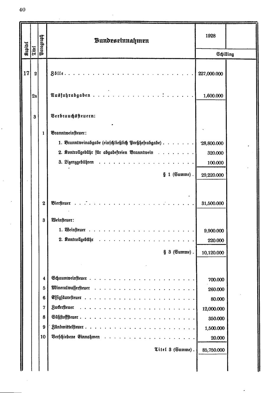 Vollanzeige