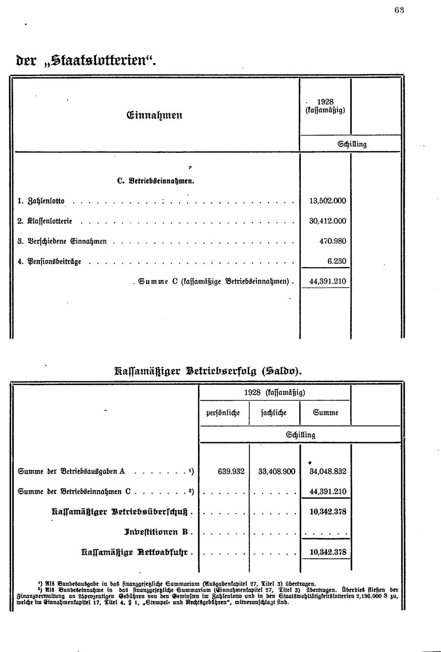 Vollanzeige