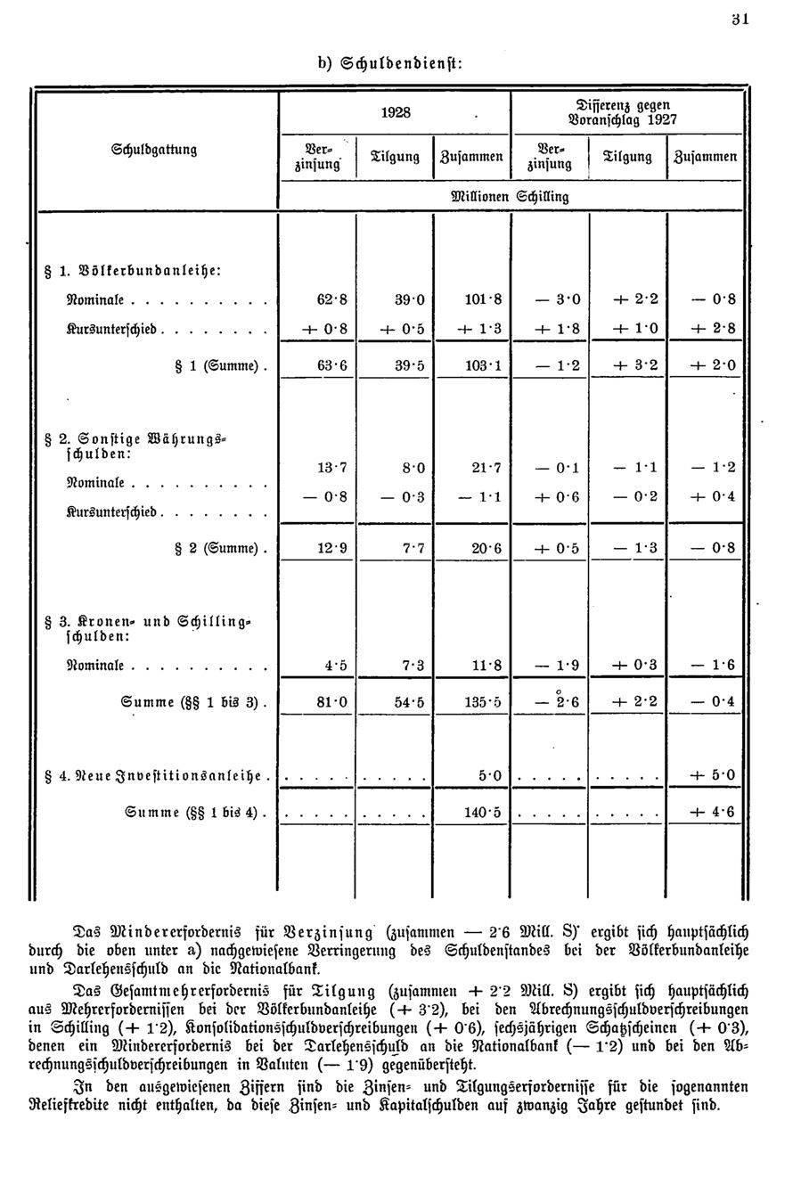 Vollanzeige