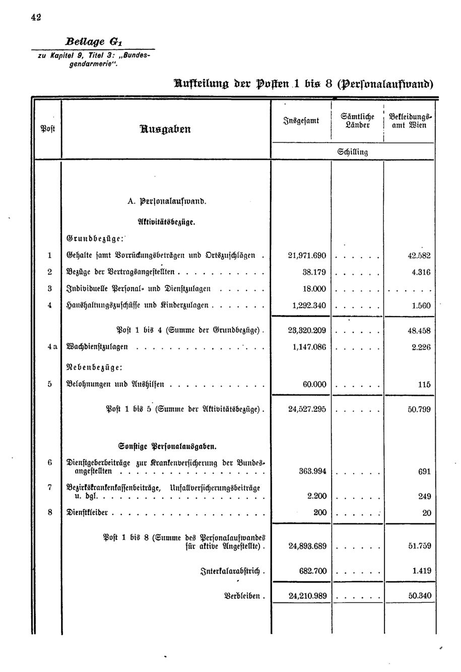 Vollanzeige