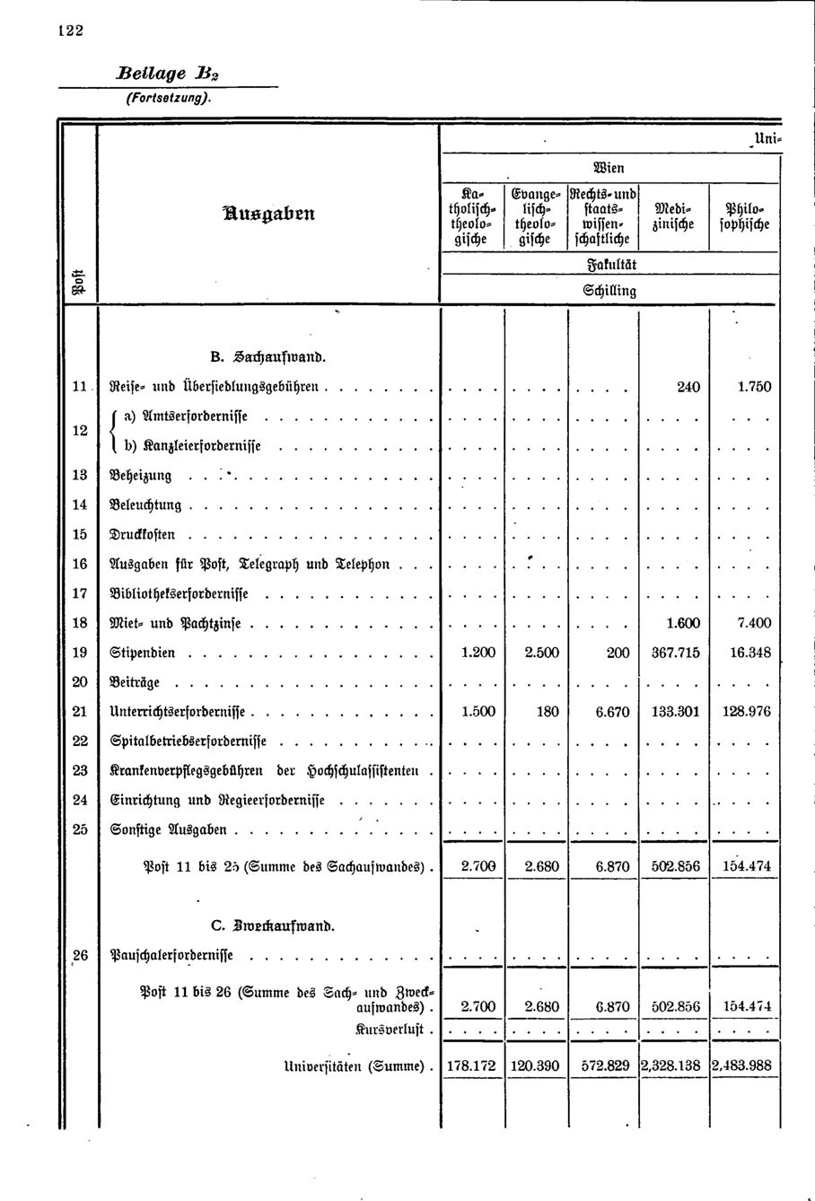 Vollanzeige