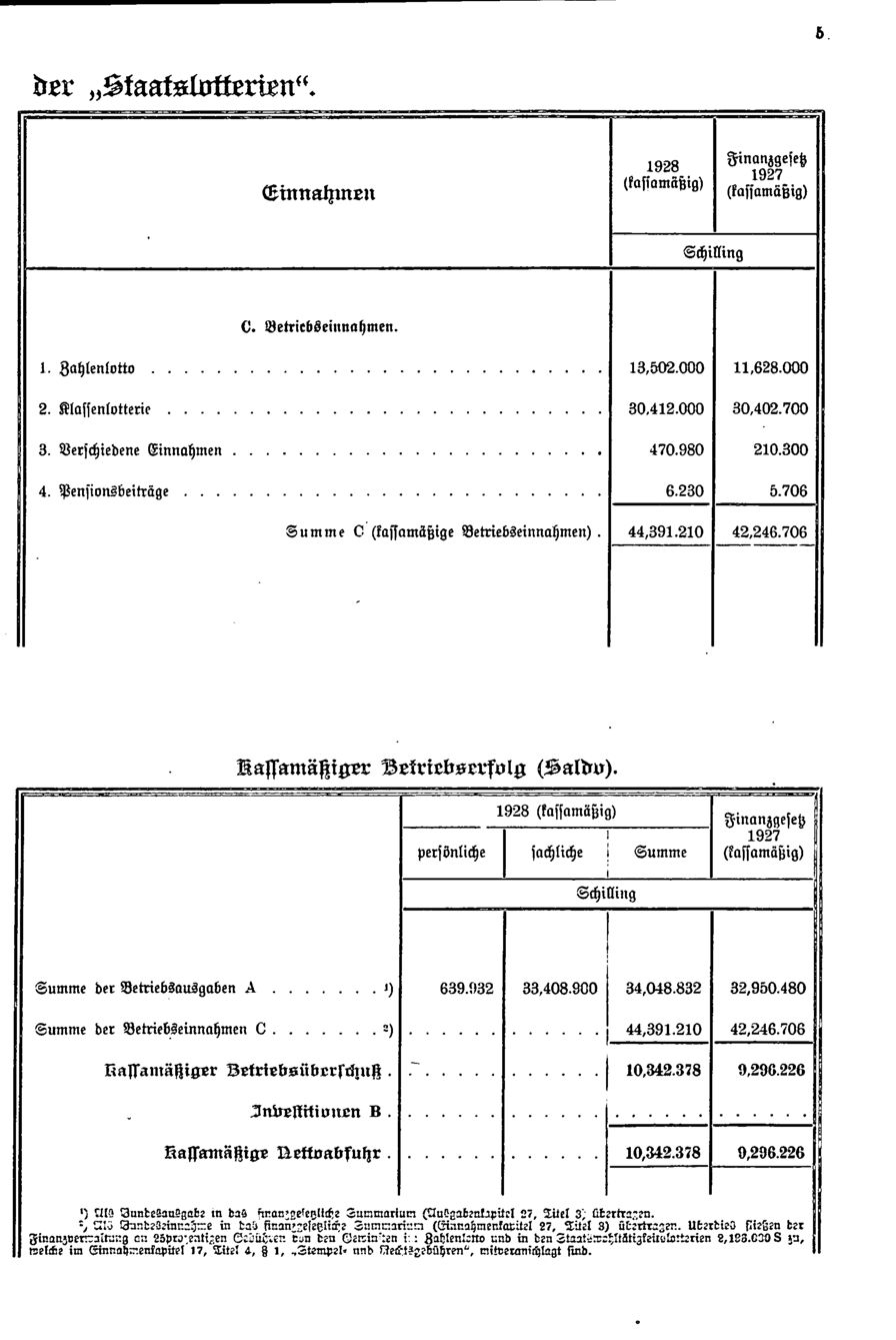 Vollanzeige