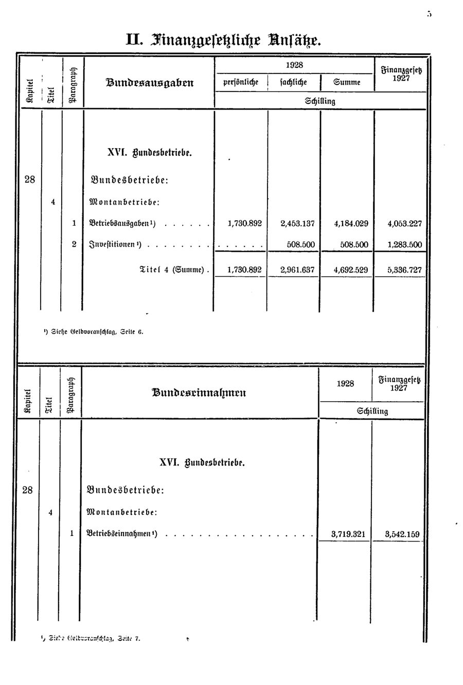 Vollanzeige