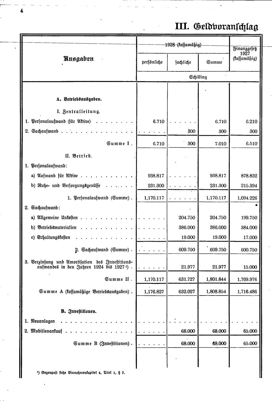 Vollanzeige