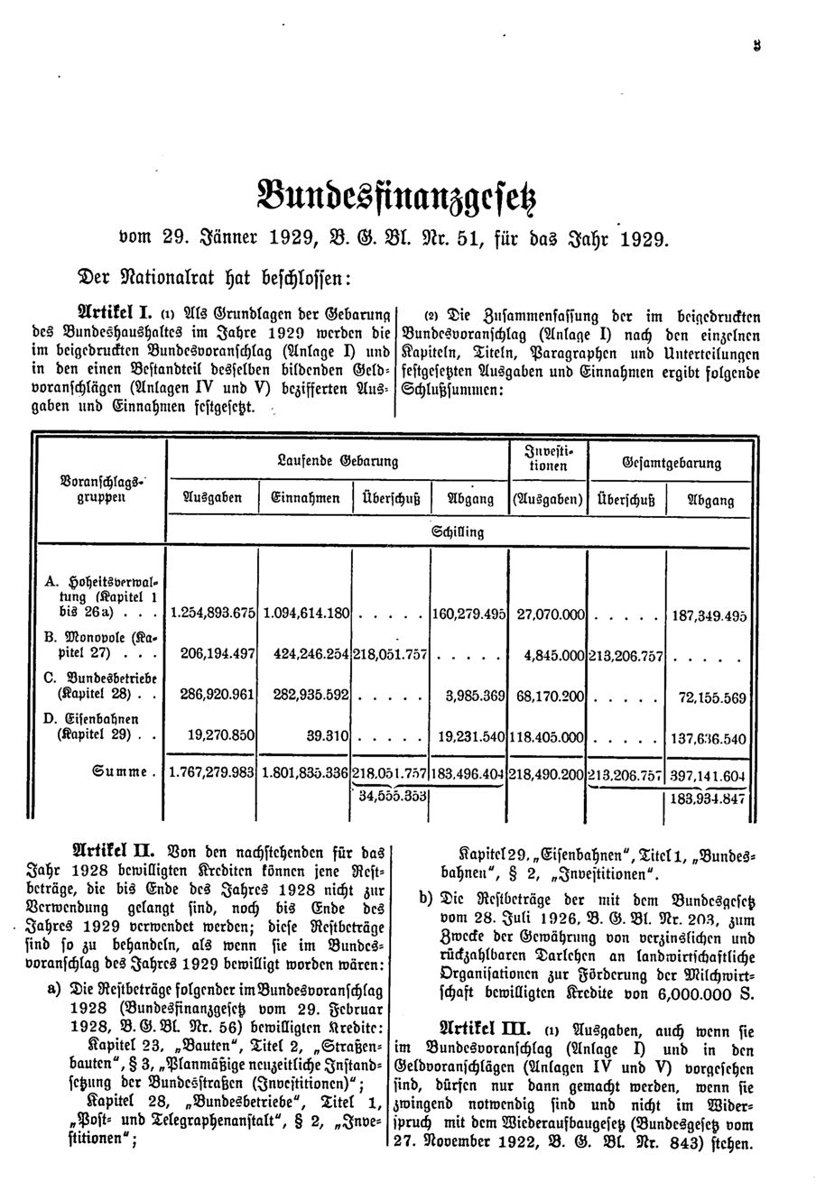 Vollanzeige