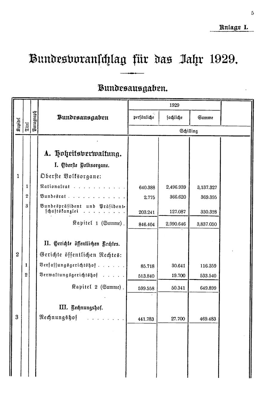 Vollanzeige