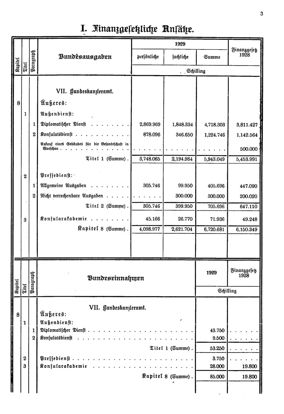 Vollanzeige