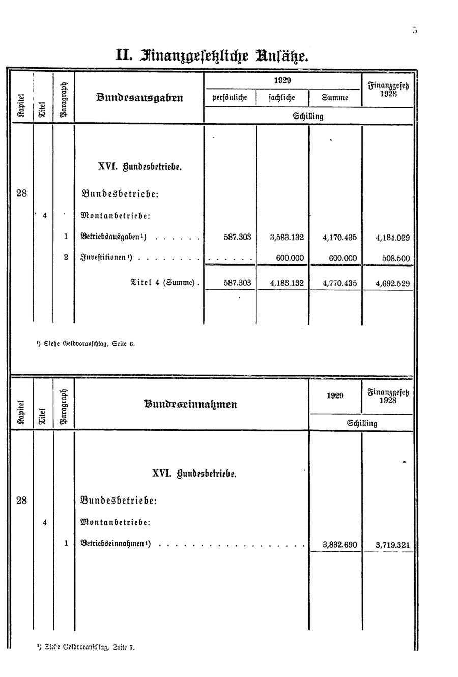 Vollanzeige