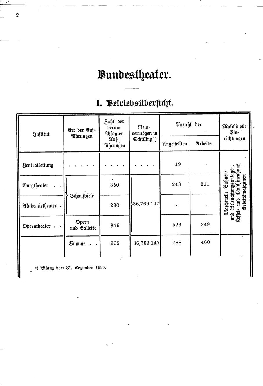 Vollanzeige