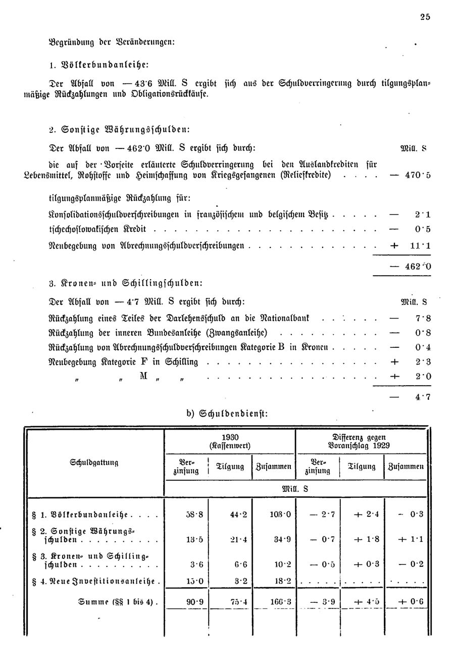 Vollanzeige