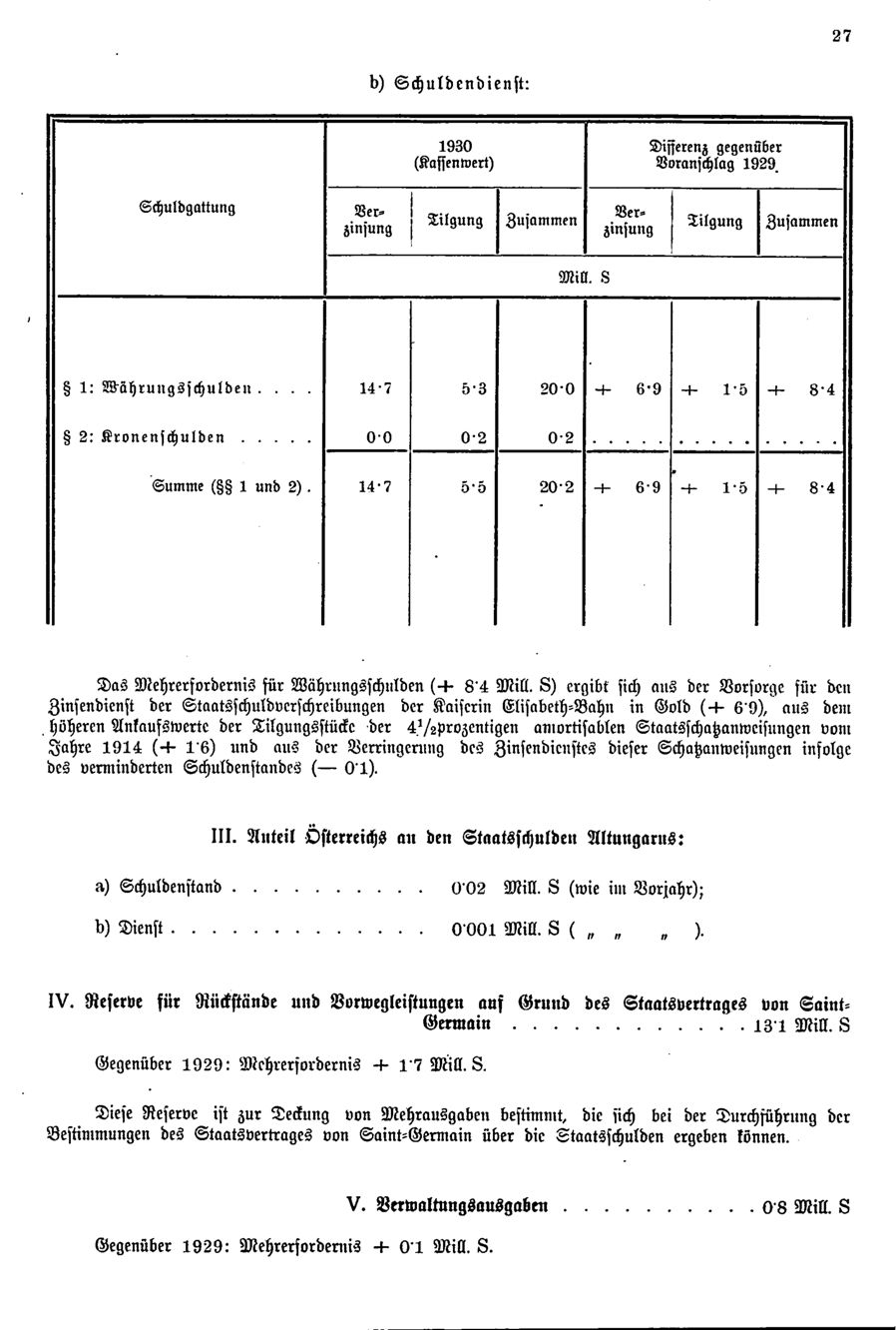 Vollanzeige