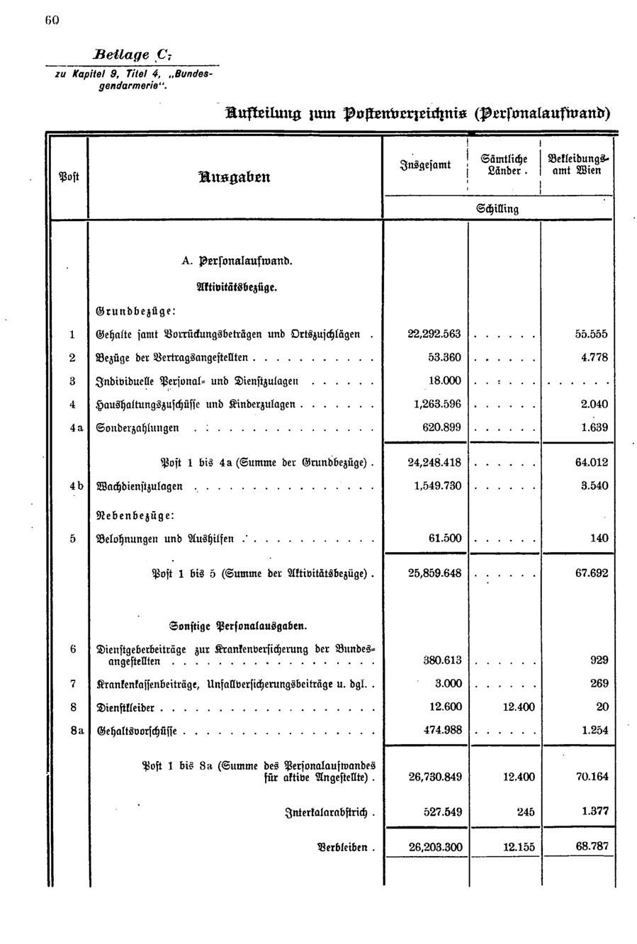 Vollanzeige