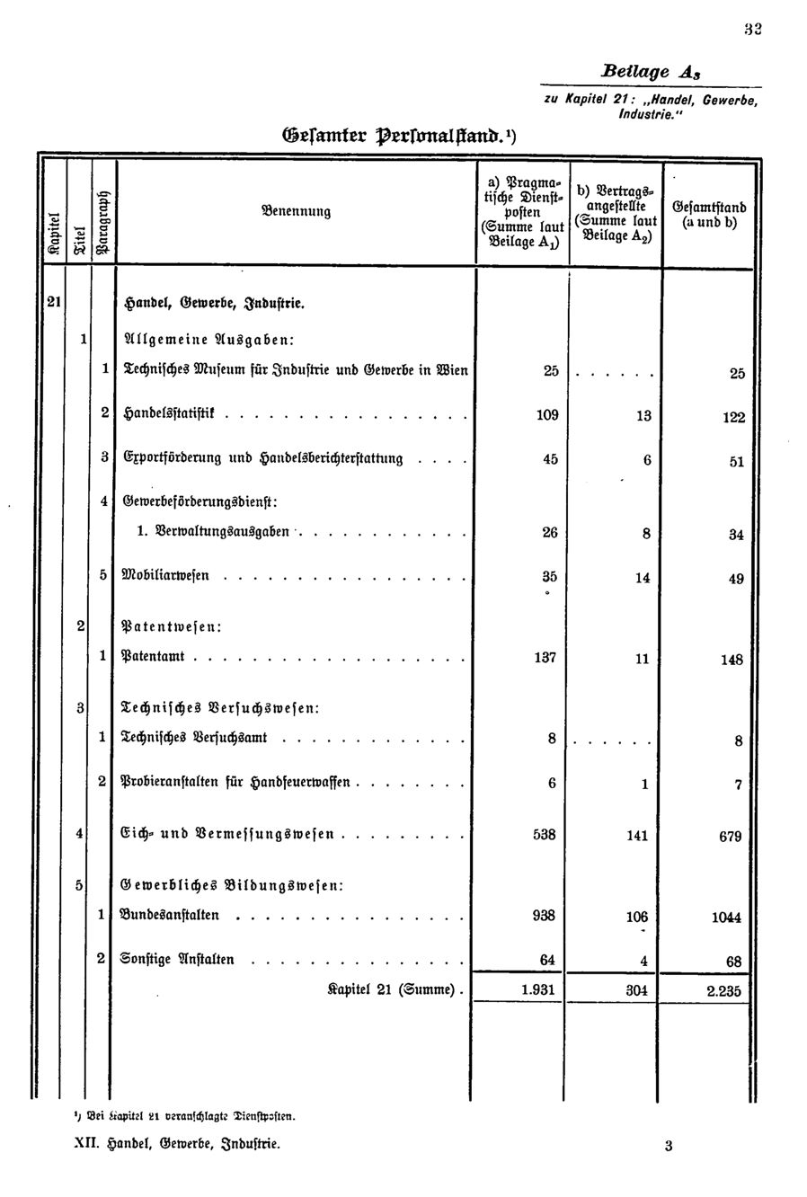 Vollanzeige