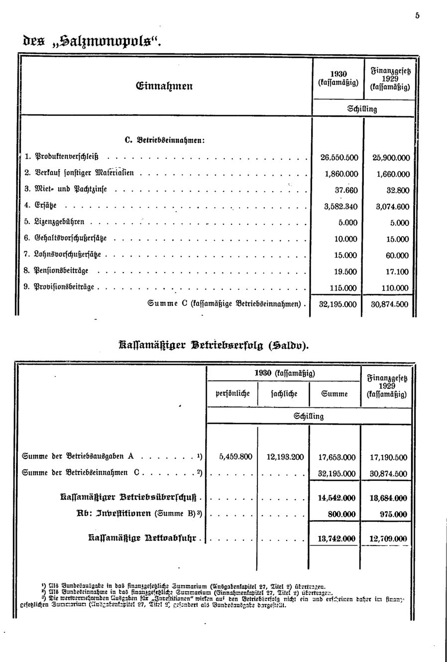 Vollanzeige