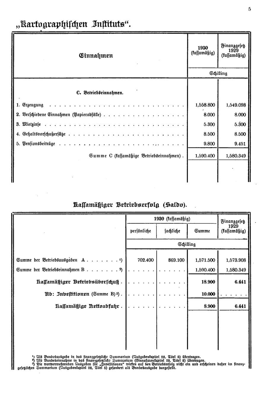 Vollanzeige