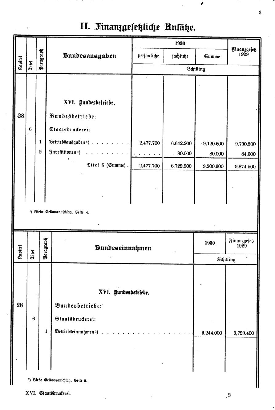 Vollanzeige