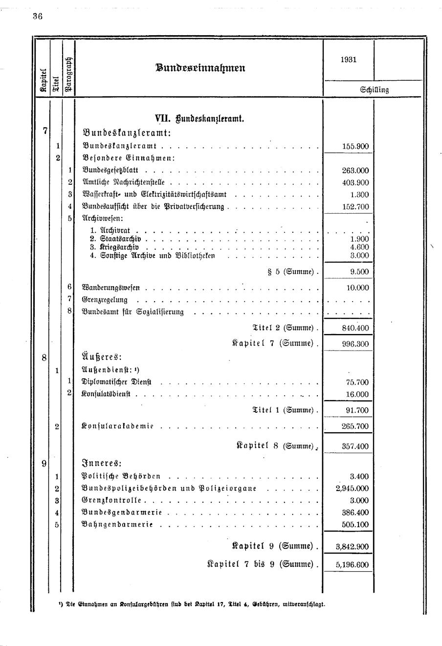 Vollanzeige