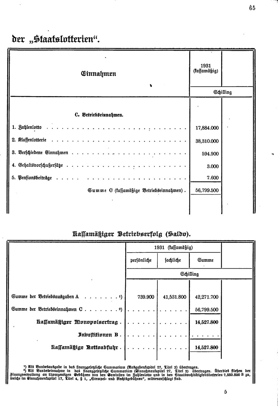 Vollanzeige