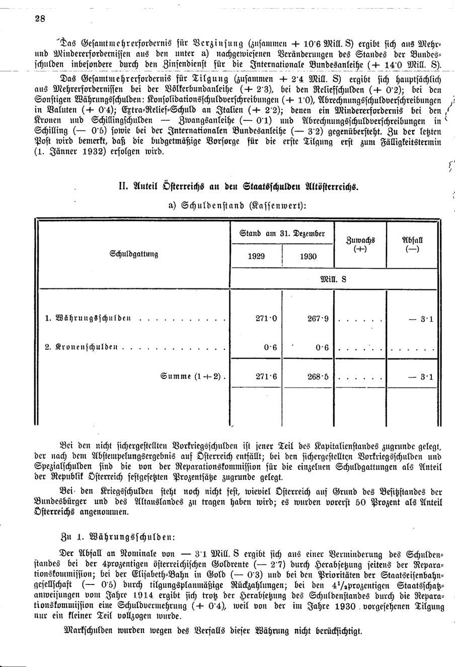 Vollanzeige