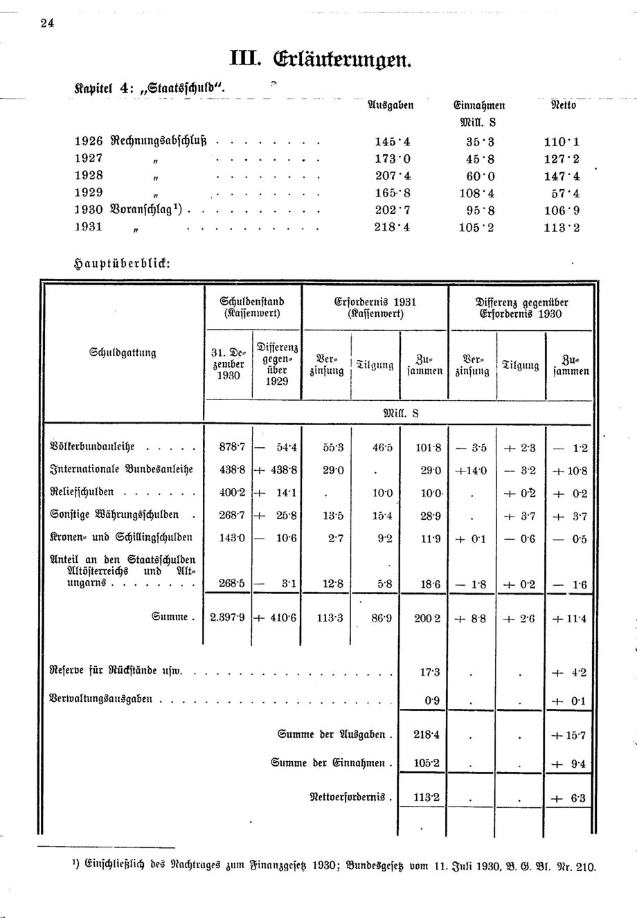 Vollanzeige