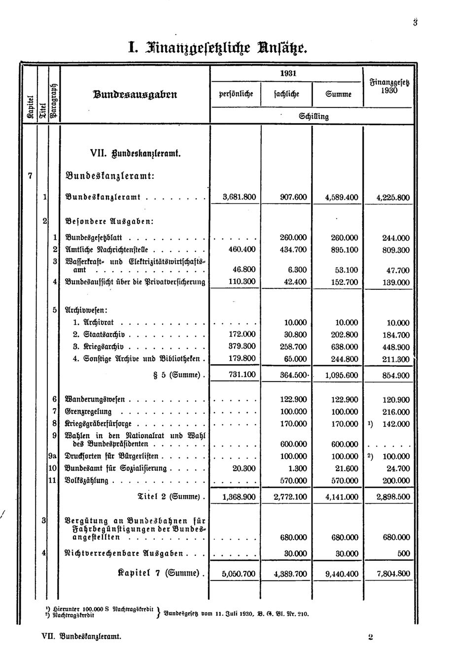 Vollanzeige